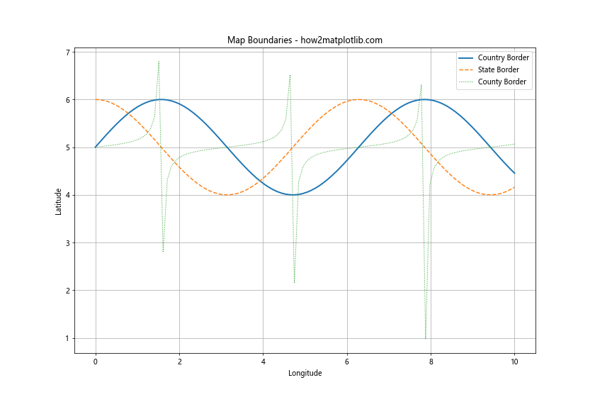 Matplotlib 线型选项详解