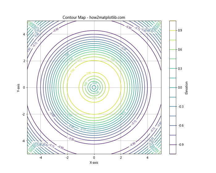 Matplotlib 线型选项详解