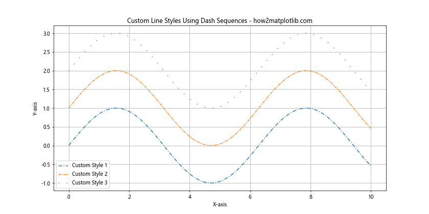 Matplotlib 线型选项详解