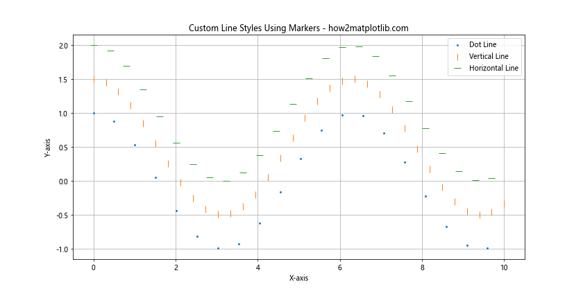 Matplotlib 线型选项详解