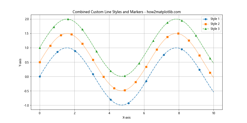 Matplotlib 线型选项详解