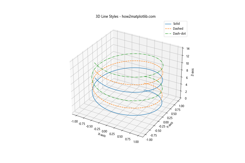 Matplotlib 线型选项详解