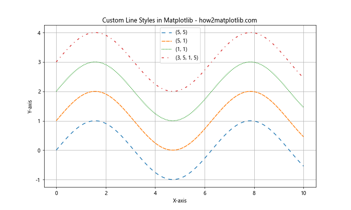 Matplotlib 线型选项详解