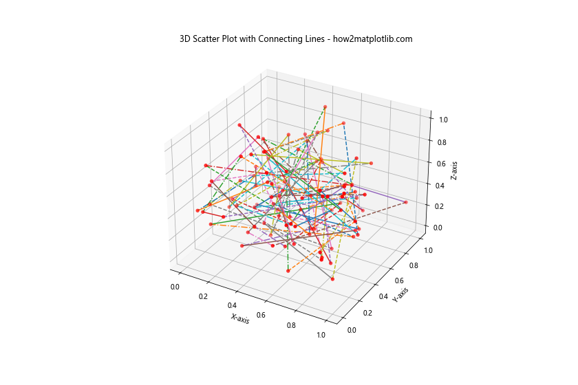 Matplotlib 线型选项详解