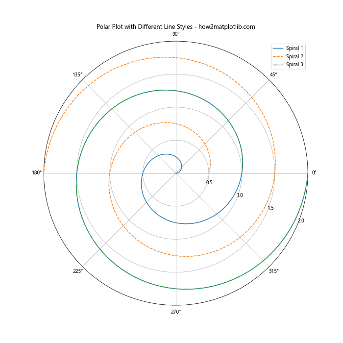 Matplotlib 线型选项详解