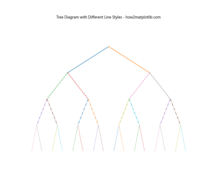 Matplotlib 线型选项详解