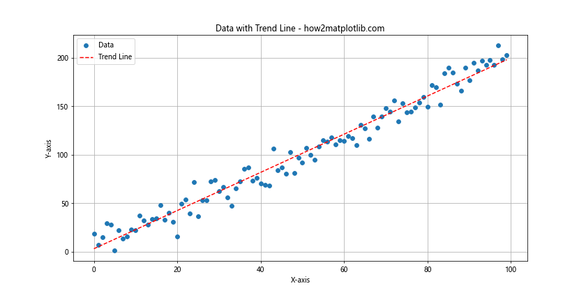 Matplotlib 线型选项详解