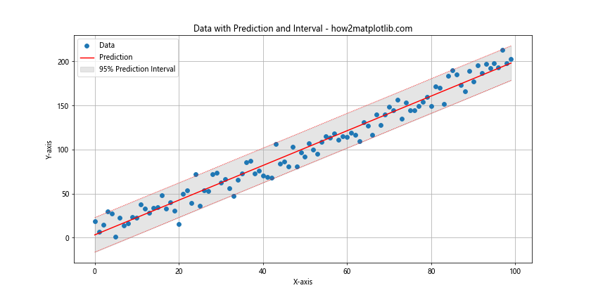 Matplotlib 线型选项详解