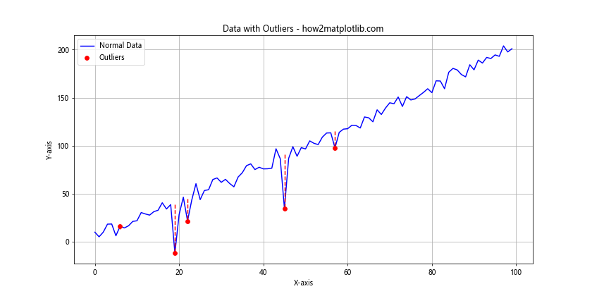 Matplotlib 线型选项详解