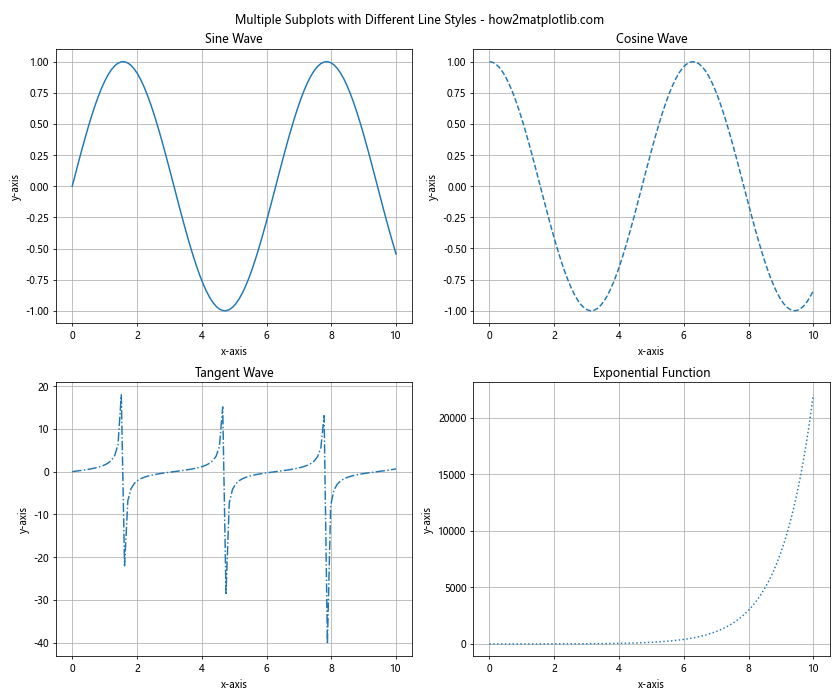 Matplotlib 线型选项详解