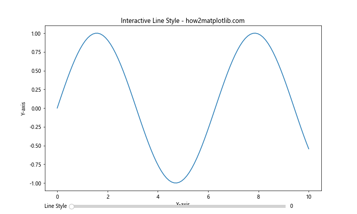 Matplotlib 线型选项详解