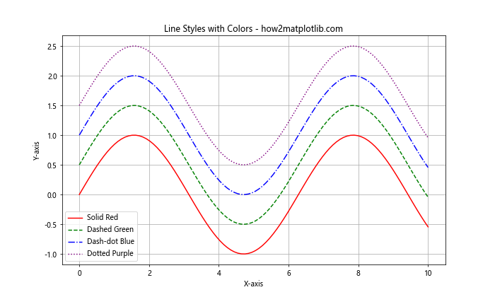 Matplotlib 线型选项详解