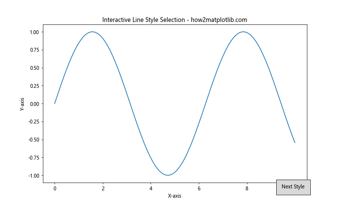 Matplotlib 线型选项详解