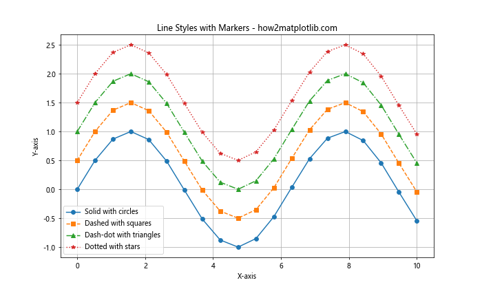 Matplotlib 线型选项详解