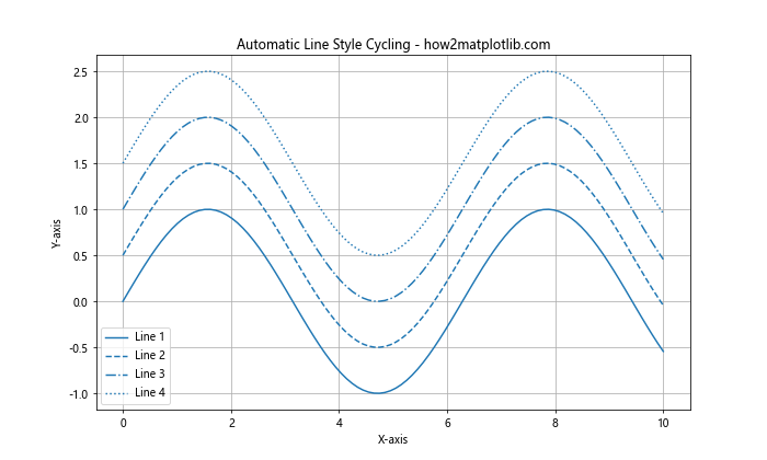 Matplotlib 线型选项详解