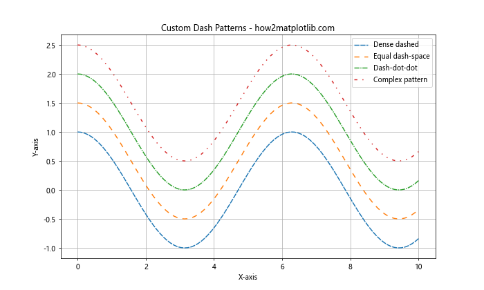 Matplotlib 线型选项详解