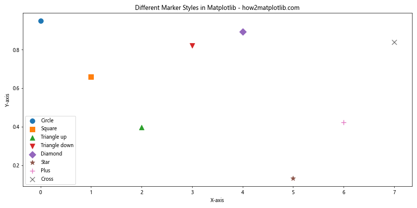 Matplotlib散点图标记样式的全面指南