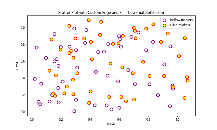 Matplotlib散点图标记样式的全面指南