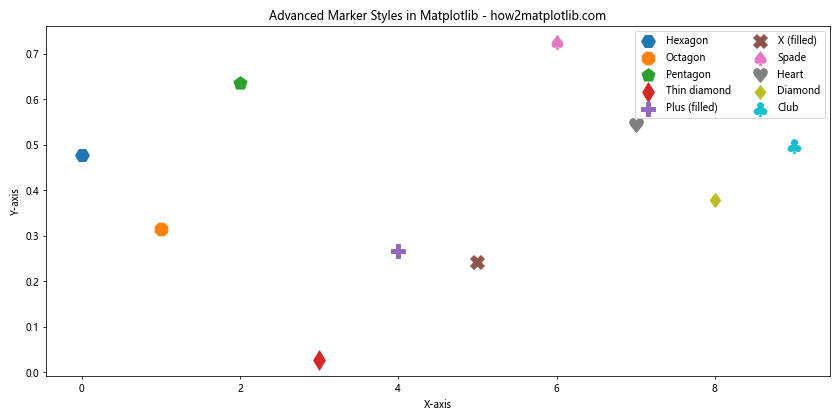 Matplotlib散点图标记样式的全面指南