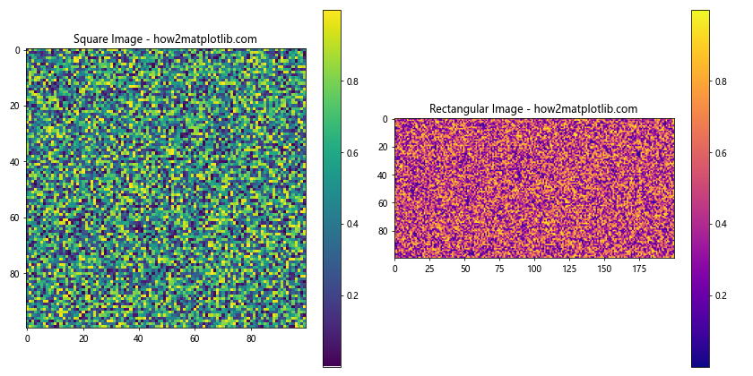 Matplotlib 子图布局与不同大小的高级技巧