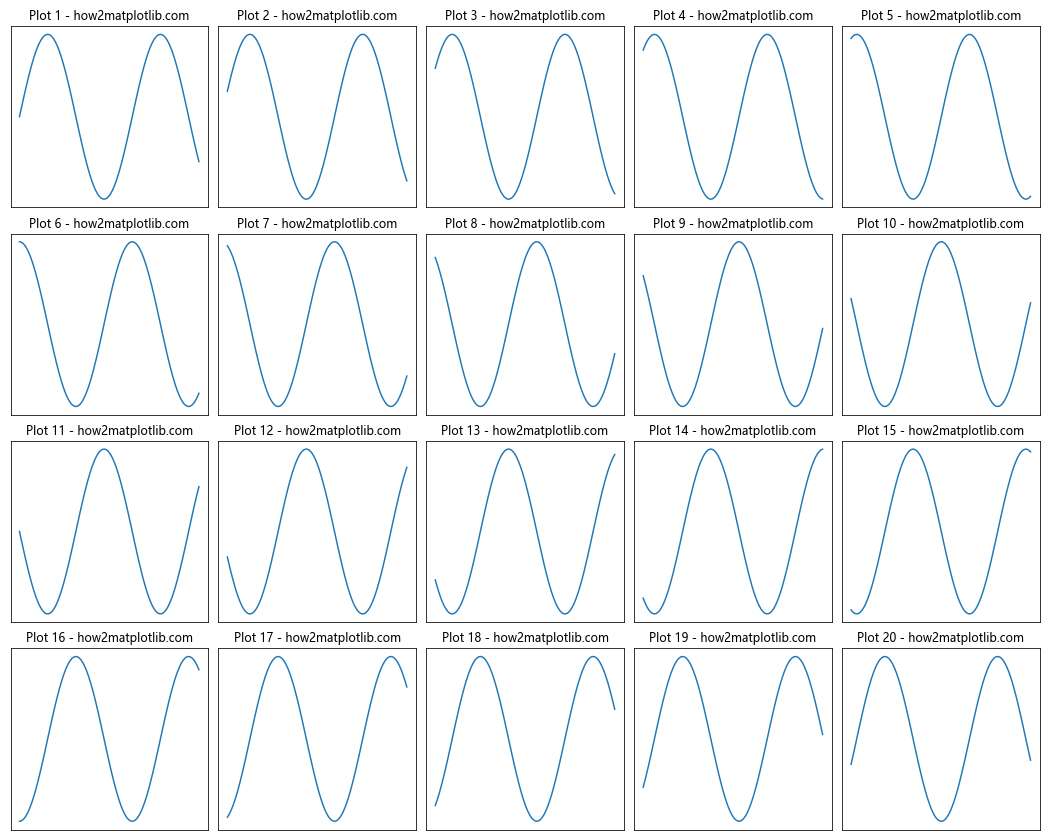 Matplotlib 子图布局与不同大小的高级技巧