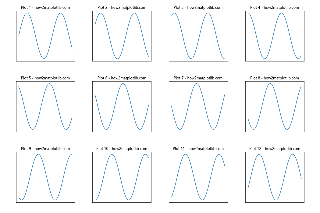 Matplotlib 子图布局与不同大小的高级技巧