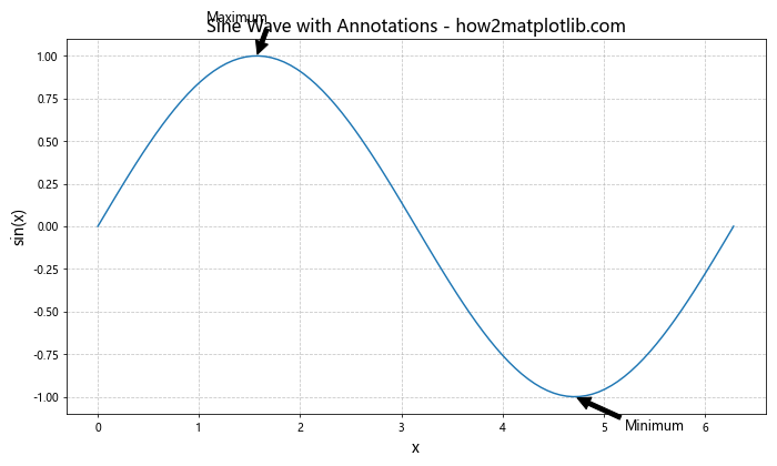 Matplotlib 子图布局与不同大小的高级技巧