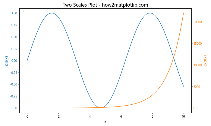 Matplotlib 子图布局与不同大小的高级技巧