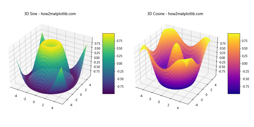 Matplotlib 子图布局与不同大小的高级技巧