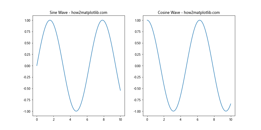 Matplotlib 子图布局与不同大小的高级技巧