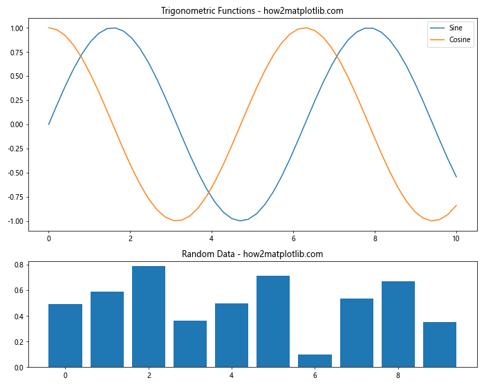 Matplotlib 子图布局与不同大小的高级技巧