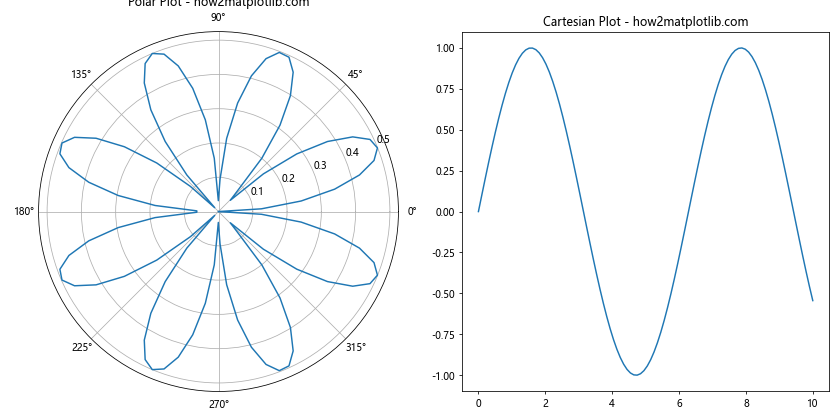 Matplotlib 子图布局与不同大小的高级技巧