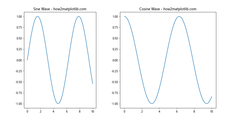 Matplotlib 子图布局与不同大小的高级技巧