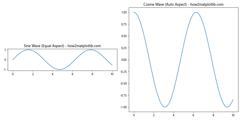 Matplotlib 子图布局与不同大小的高级技巧