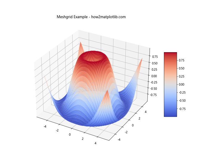 Matplotlib中使用plot_surface绘制三维表面图