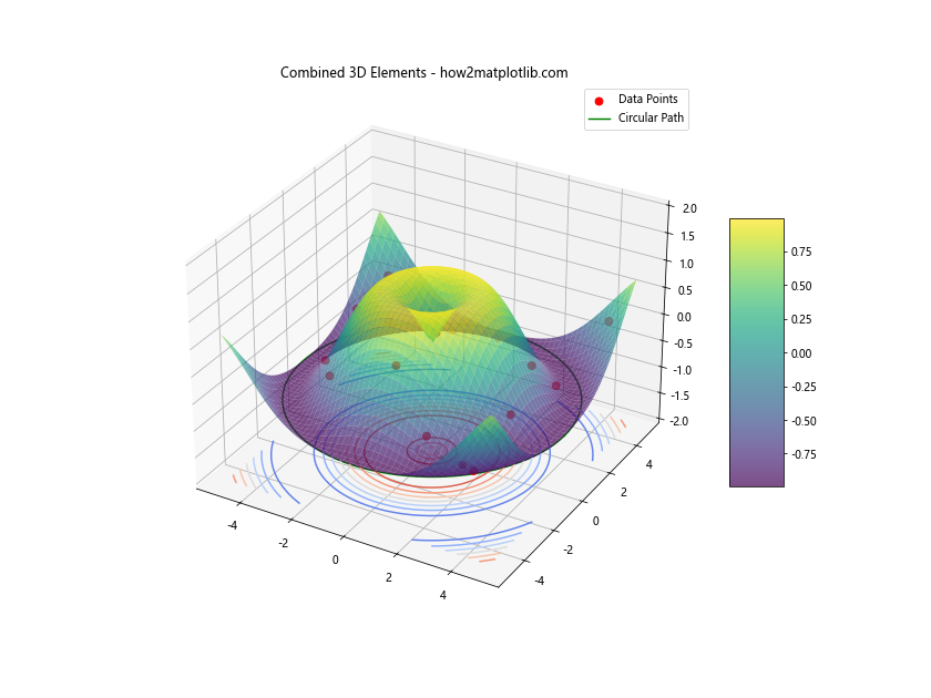 Matplotlib中使用plot_surface绘制三维表面图