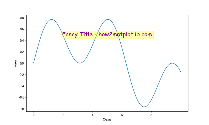 Matplotlib 在图表内部添加标题