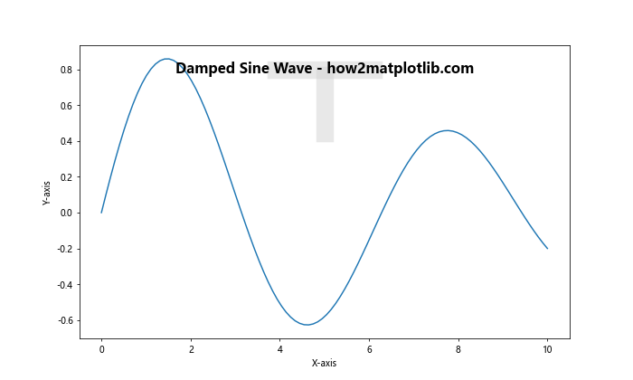 Matplotlib 在图表内部添加标题