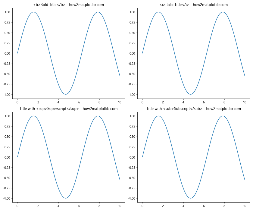 Matplotlib 子图标题设置详解