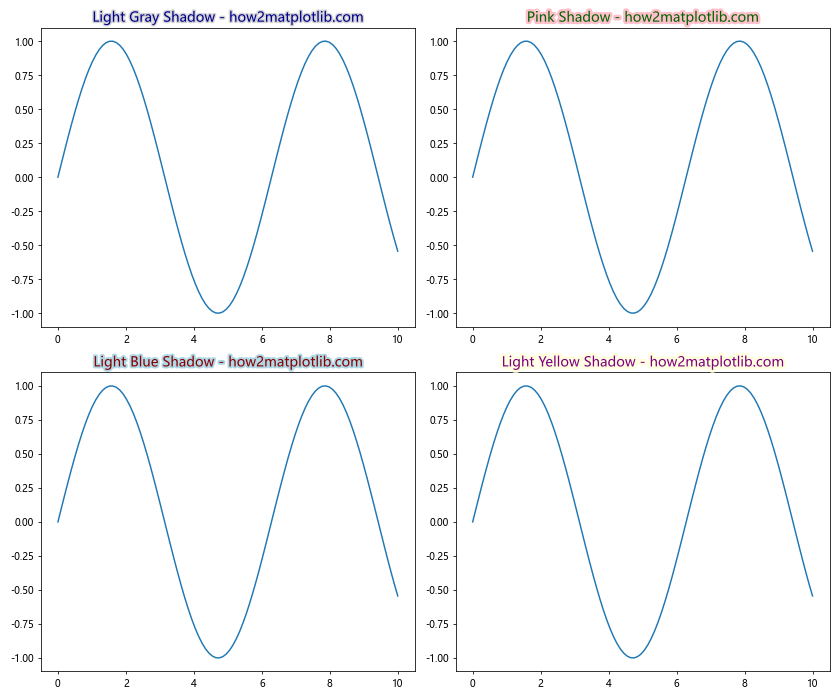 Matplotlib 子图标题设置详解