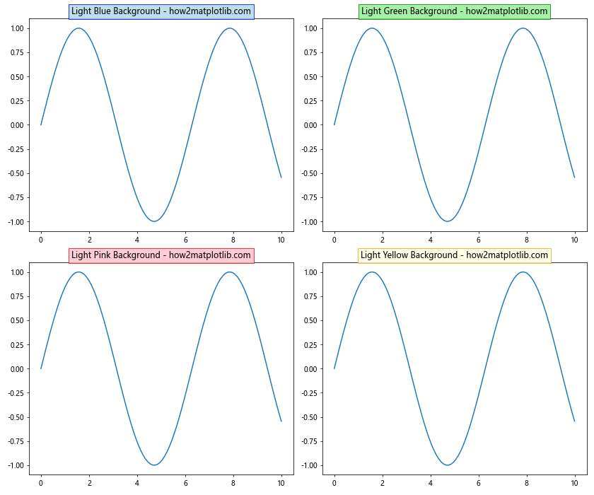 Matplotlib 子图标题设置详解