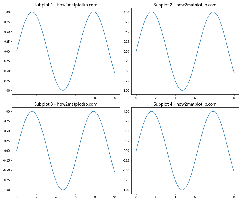 Matplotlib 子图标题设置详解