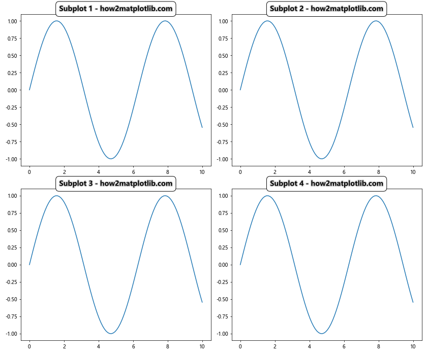 Matplotlib 子图标题设置详解