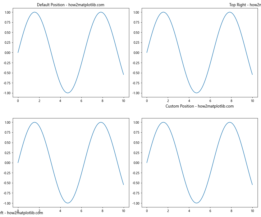 Matplotlib 子图标题设置详解