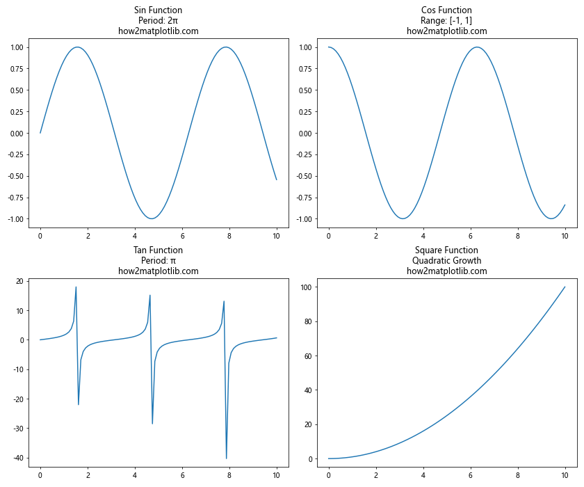 Matplotlib 子图标题设置详解