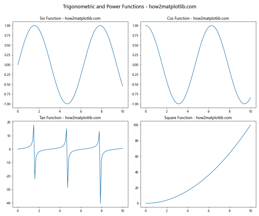 Matplotlib 子图标题设置详解