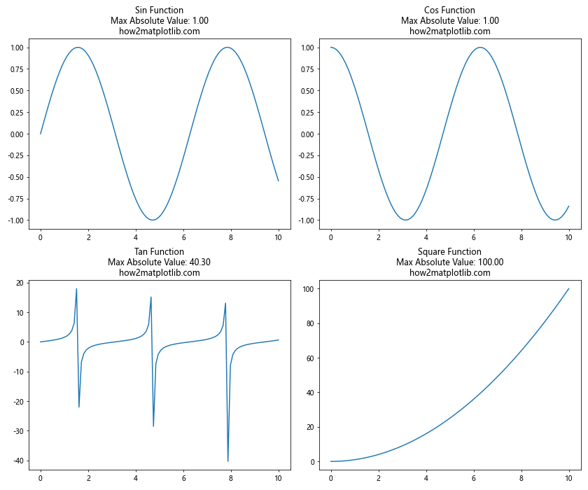 Matplotlib 子图标题设置详解