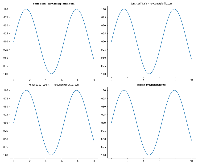 Matplotlib 子图标题设置详解