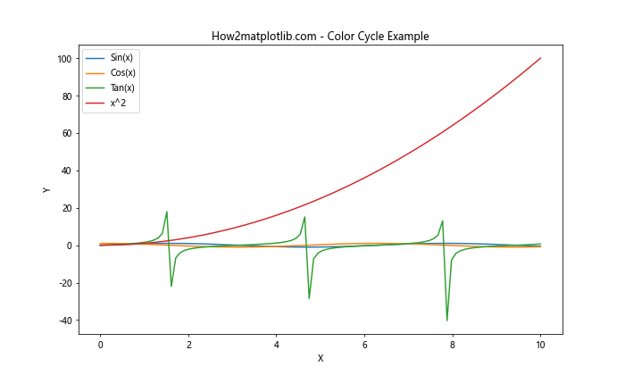 Matplotlib 颜色映射和颜色使用详解