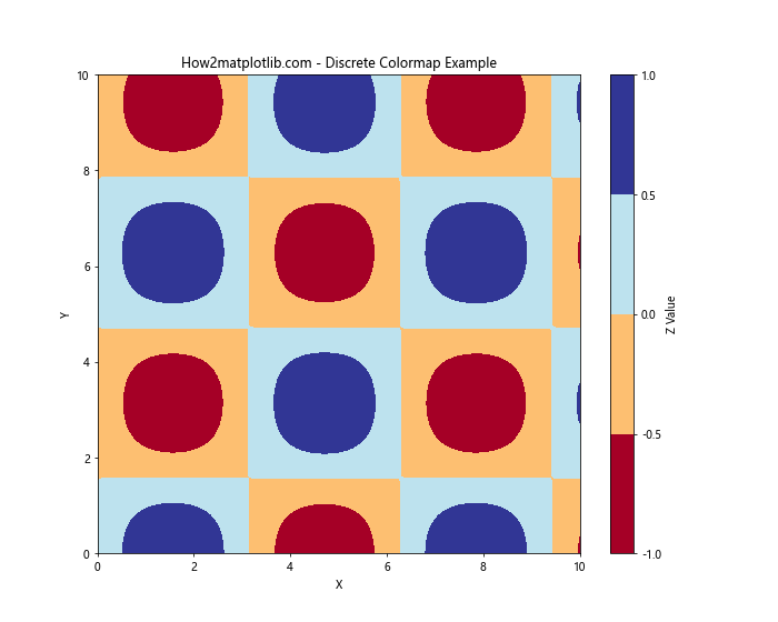 Matplotlib 颜色映射和颜色使用详解